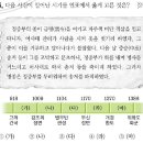 43회 한국사능력검정시험 중급 13번 : 고려 무신정권기(1170~1270) 이미지