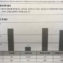 해람정신건강의학과의원