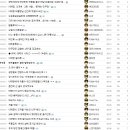 스퍼트모터스 이미지