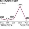 융기획 이미지