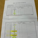 방송통신대학교 영양사 실습 후기 2탄 | 이동급식