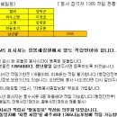 2024년 9월 25일 장봉혜림원 봉사 1365 적립 현황 이미지