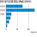 조류독감 퍼지는데 하림 주식 가격은 왜 오를까? 이미지