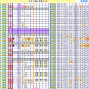 로또 942회차, 완자 5중복 참고용 이미지