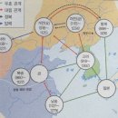고려의 국제 교류