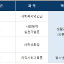 [수업] 2024학년도 1학기 출석수업 교과목별 시간표 안내(4.13.~4.14.) 이미지