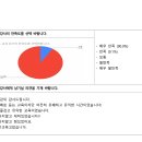 감성연구소