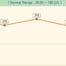 수원24시 바른동물의료센터 이미지