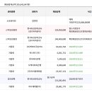 엠오케이(주) 이미지