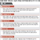 "4895억원 배임, 133억원 뇌물"… 대장동·위례·성남FC 의혹 이재명, 구속영장 이미지