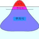 성격심리학 | 성격심리학 [프로이트의 정신분석]