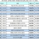 팬&투데이 이미지