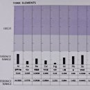 365열린의원 | 손가락 부종과 통증의 치료, 검사(유기산 검사, 모발 중금속 및 미네랄 검사) | 365열린의원
