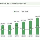 시장 게임장 이미지