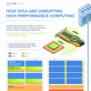 GPU가 고성능 컴퓨팅을 방해하는 방법 이미지