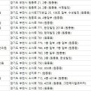 왕소영한의원 이미지