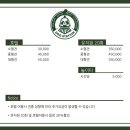 파주독애견호텔 네이버블로그
