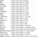 쿨펫동물병원 이마트금정점 이미지