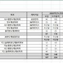 삼성반도체학원 이미지