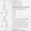 트리플시티 이미지