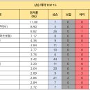성문엔지니어링 이미지