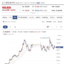 오스템임플란트 실적면에서 많은 변화가 있을수 있는 가능성이 높으니, 해당 종목의 사업변화여부를 살피고 매매하는것이 더욱 바람직해 이미지