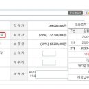 대지권 미등기 물건 (오피스텔) 경험담 이미지