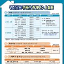 원탑부동산중개 이미지