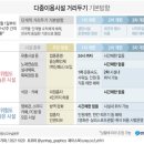 태성유통