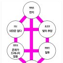 [우즈메] 1월 과제: 티페레트 이미지