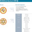 Re: 광케이블 댁내 입선공사 이미지