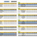 유로파리그 현재까지 조별 순위 이미지