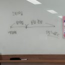 바리스타 교실(야간) | 라떼아트 원데이 클래스 : SCA 자격증 국비지원 가능한 커피인바리스타학원 화곡역점