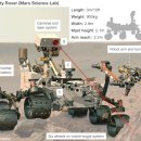 10 October 2012 Topic Nasa's Curiosity Mars rover to scoop sand sample 이미지