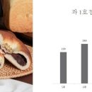 트라웰 좌동점