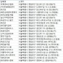 ㈜주광에스엔씨 네이버블로그