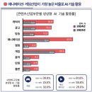 부흥산업