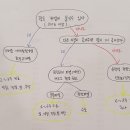 경희일등한의원 이미지