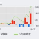 (주)와이비엠넷 이미지