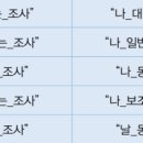 형태소 이미지