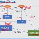 소유엔지니어링 이미지