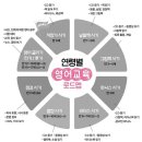 키즈엔리딩