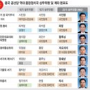 시진핑이 결국은 1인 독재 완성시키겠군요 이미지