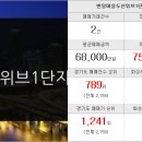 대림부동산랜드공인중개사사무소 이미지