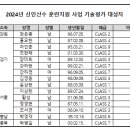 2024년 신인선수 훈련사업 기술평가 대상자 공지 이미지