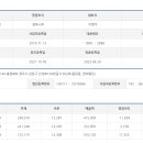 (주)와이에스컴퍼니 이미지
