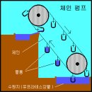 정원수도건설 이미지