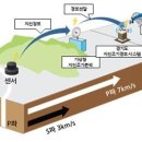 음성경보시설 동행미디어 시대