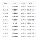 행정리 2-6 이미지
