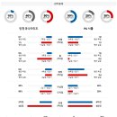 2024년 7월 27일 K리그 인천 유나이티드 vs FC 서울 경기 분석 및 프리뷰